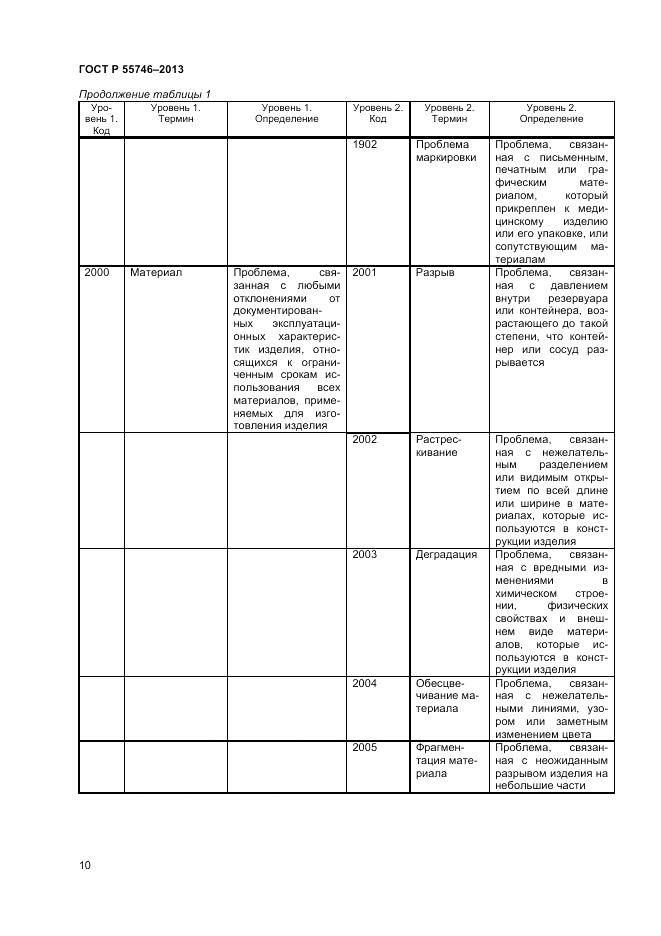 ГОСТ Р 55746-2013, страница 15