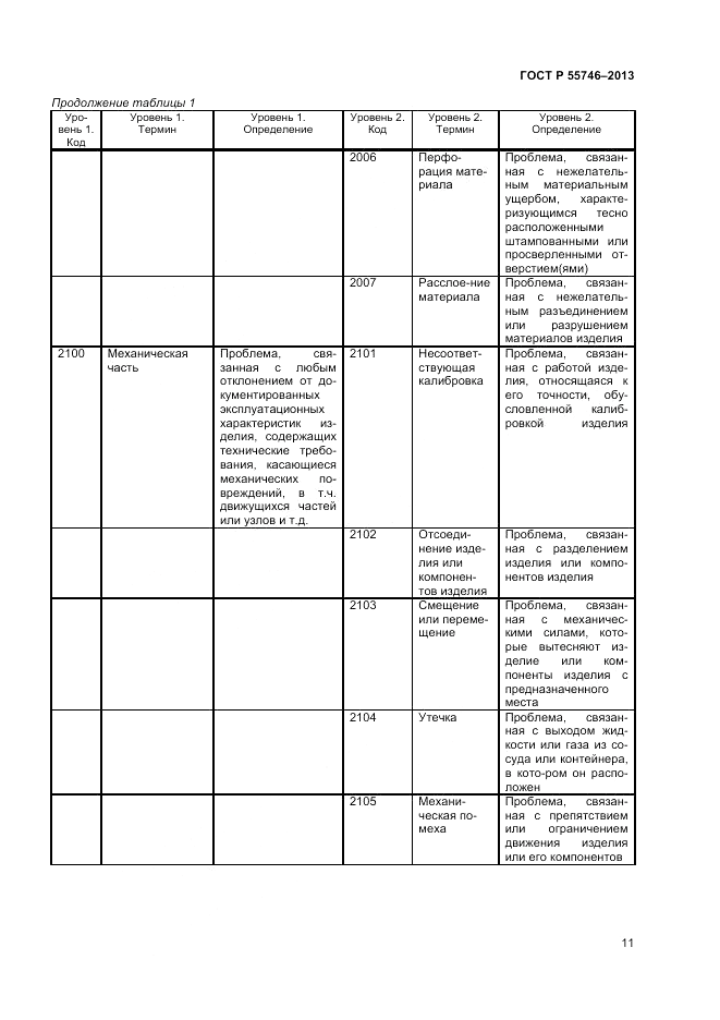 ГОСТ Р 55746-2013, страница 16