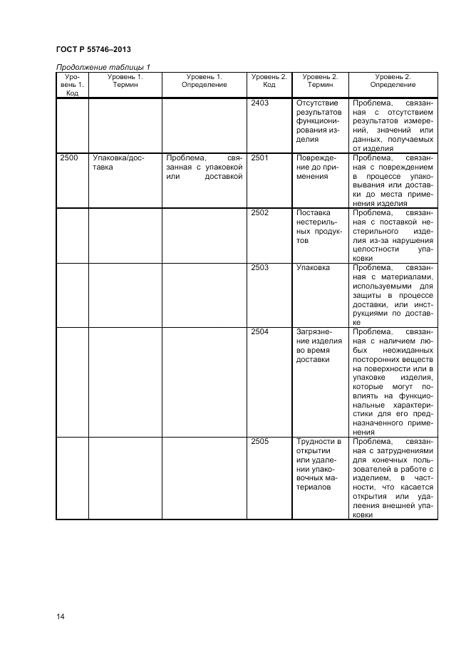 ГОСТ Р 55746-2013, страница 19