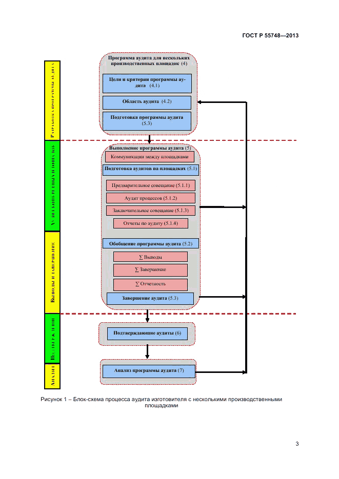 ГОСТ Р 55748-2013, страница 7