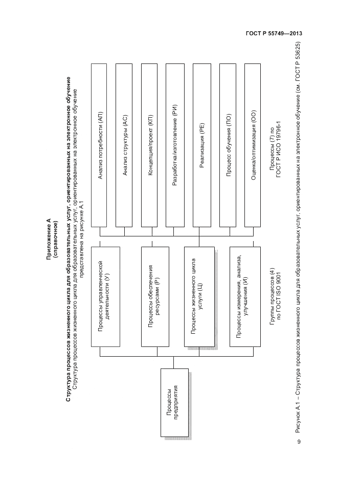 ГОСТ Р 55749-2013, страница 13