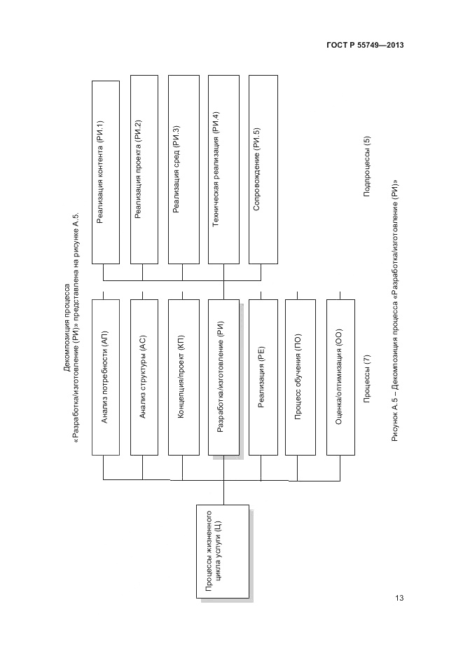 ГОСТ Р 55749-2013, страница 17