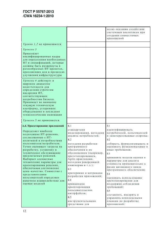 ГОСТ Р 55767-2013, страница 20