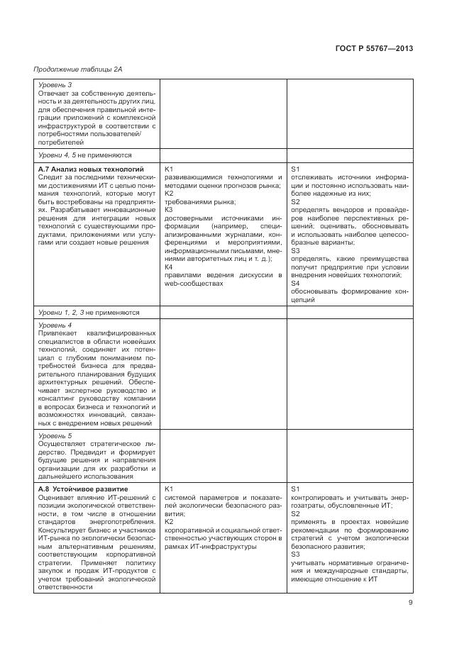 ГОСТ Р 55767-2013, страница 13