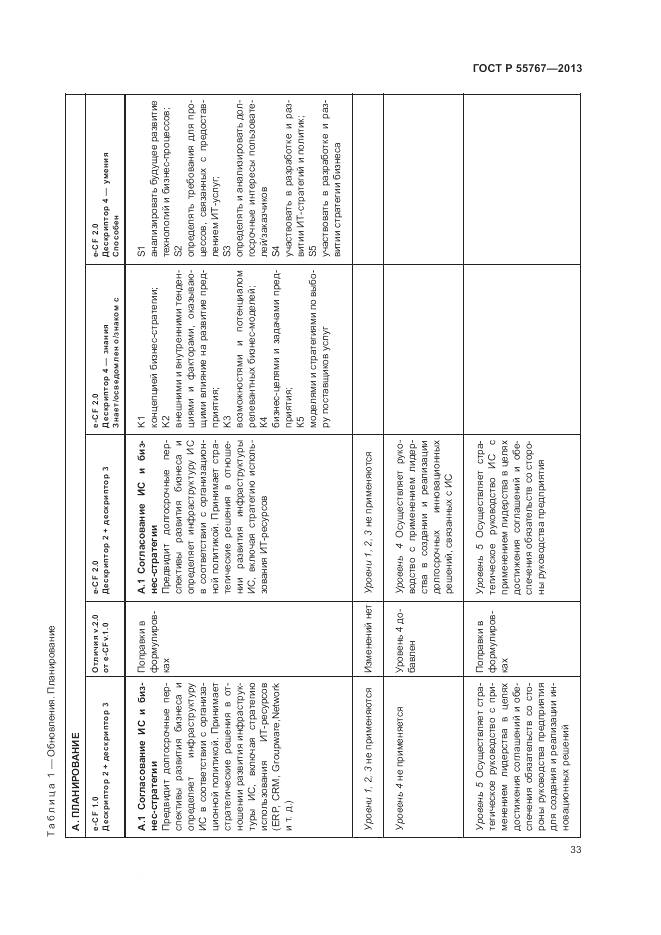 ГОСТ Р 55767-2013, страница 37