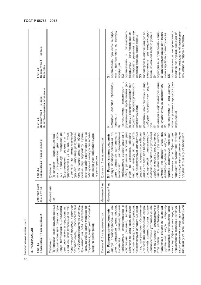 ГОСТ Р 55767-2013, страница 50