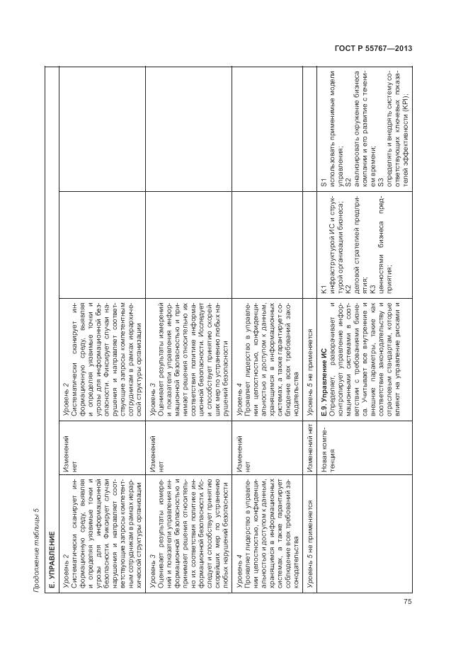 ГОСТ Р 55767-2013, страница 79