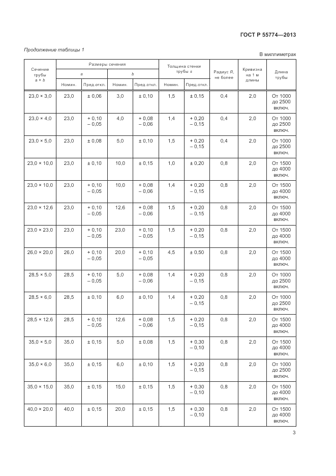 ГОСТ Р 55774-2013, страница 7