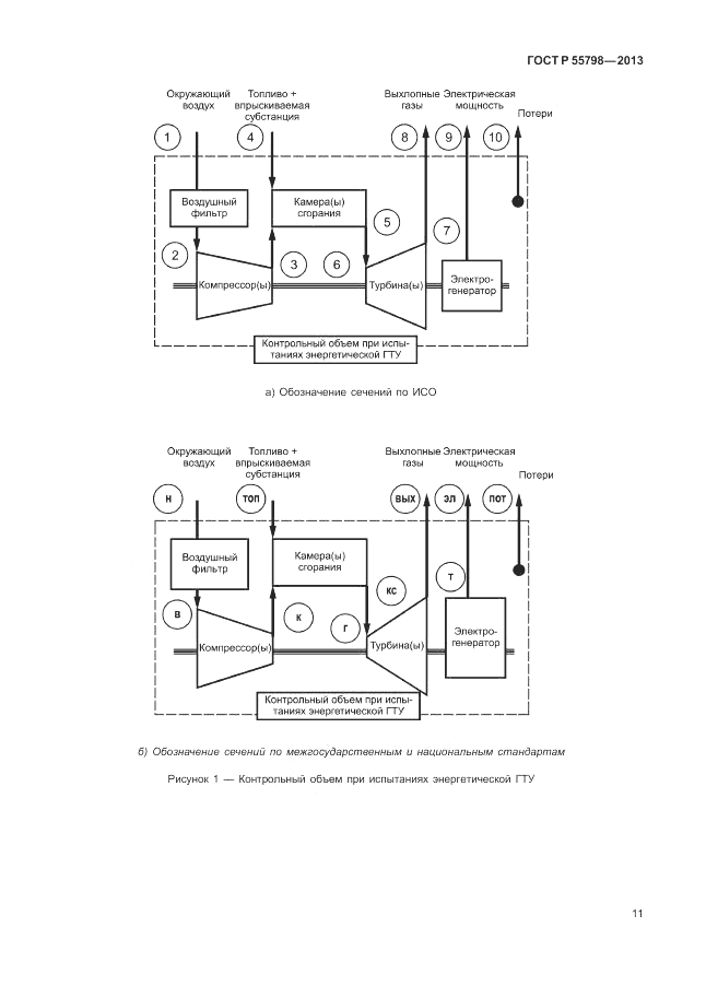ГОСТ Р 55798-2013, страница 15