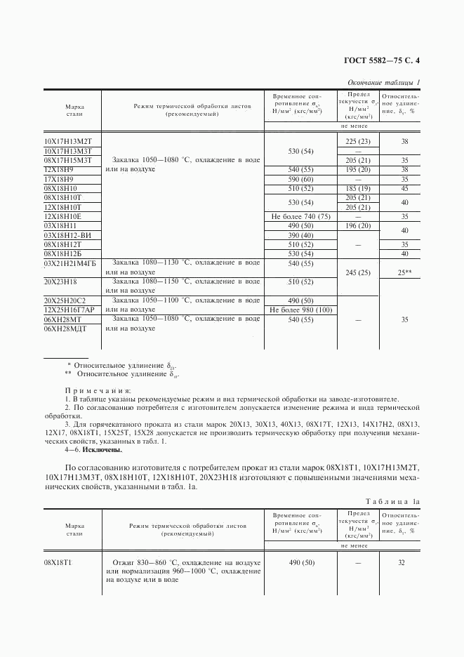 ГОСТ 5582-75, страница 6