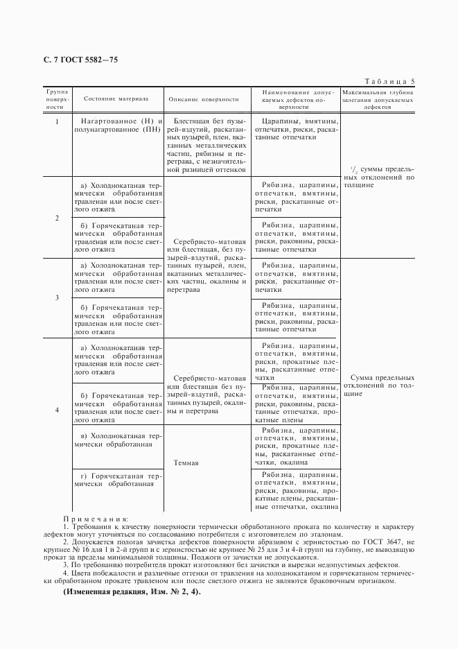 ГОСТ 5582-75, страница 9