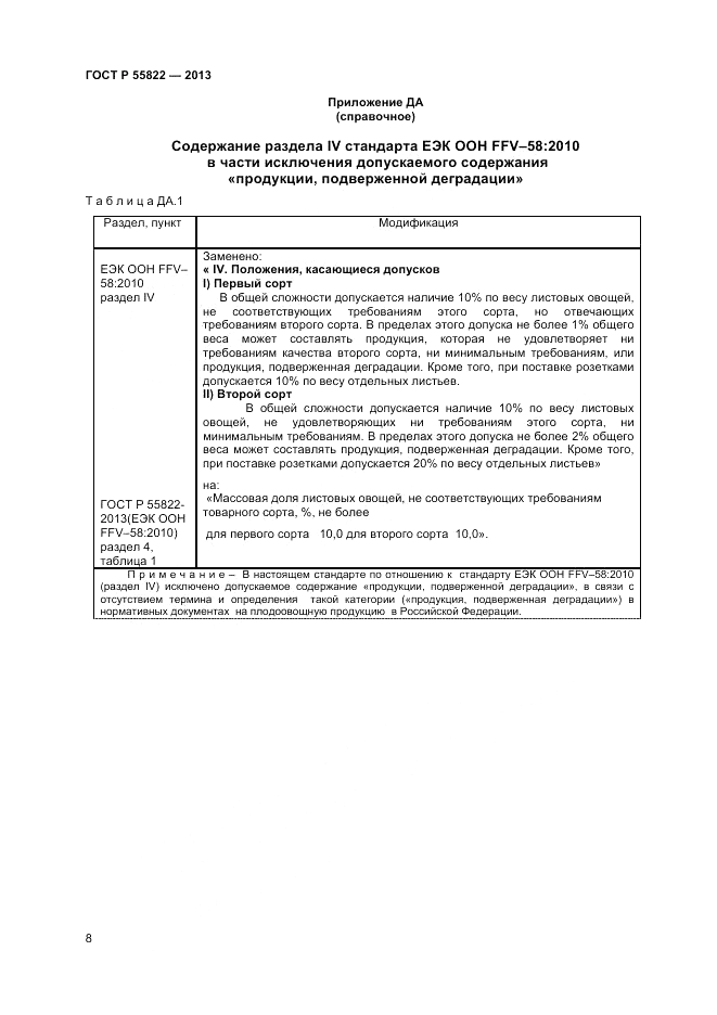 ГОСТ Р 55822-2013, страница 14