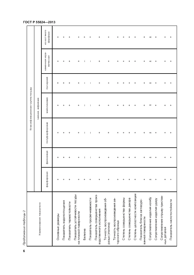 ГОСТ Р 55824-2013, страница 10