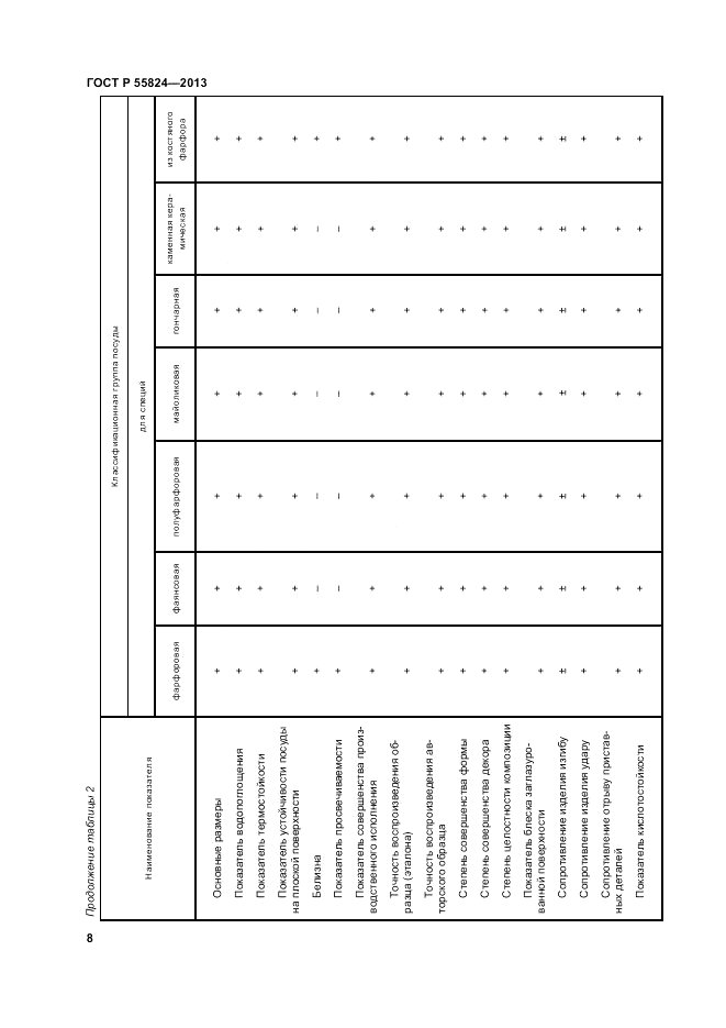 ГОСТ Р 55824-2013, страница 12