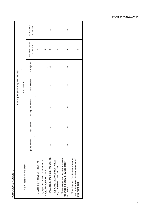 ГОСТ Р 55824-2013, страница 13