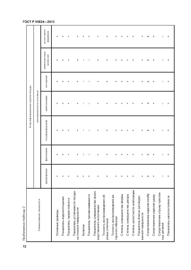 ГОСТ Р 55824-2013, страница 16