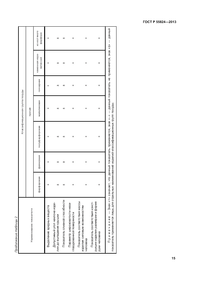 ГОСТ Р 55824-2013, страница 19