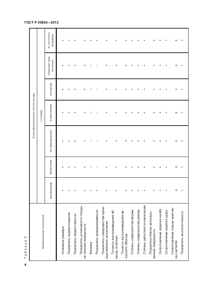 ГОСТ Р 55824-2013, страница 8