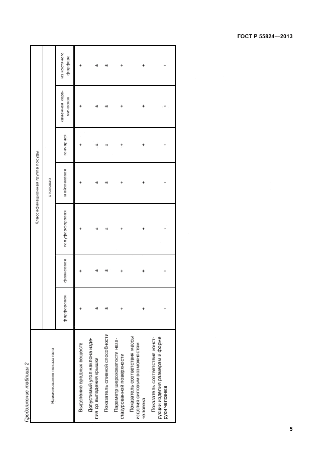 ГОСТ Р 55824-2013, страница 9