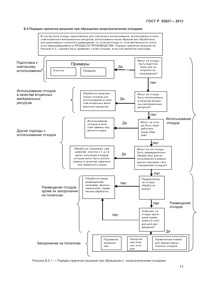 ГОСТ Р 55827-2013, страница 17