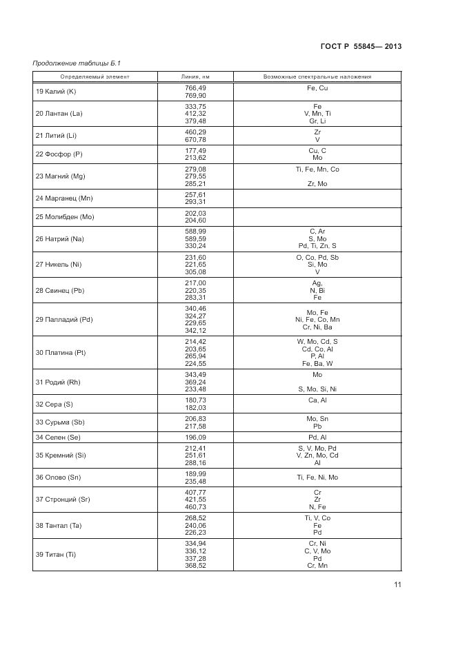 ГОСТ Р 55845-2013, страница 13