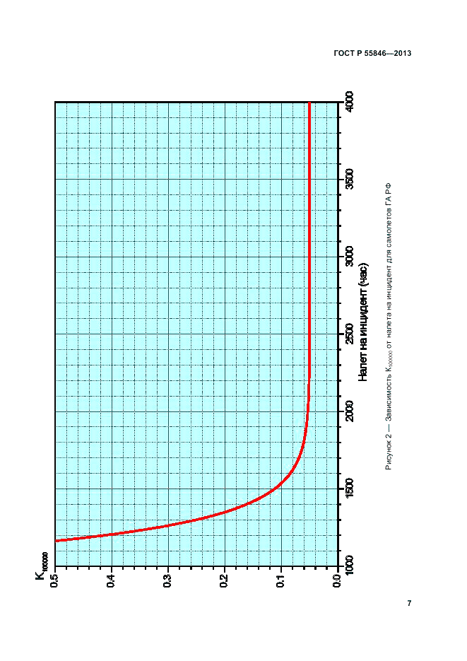 ГОСТ Р 55846-2013, страница 11