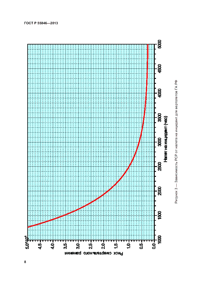 ГОСТ Р 55846-2013, страница 12