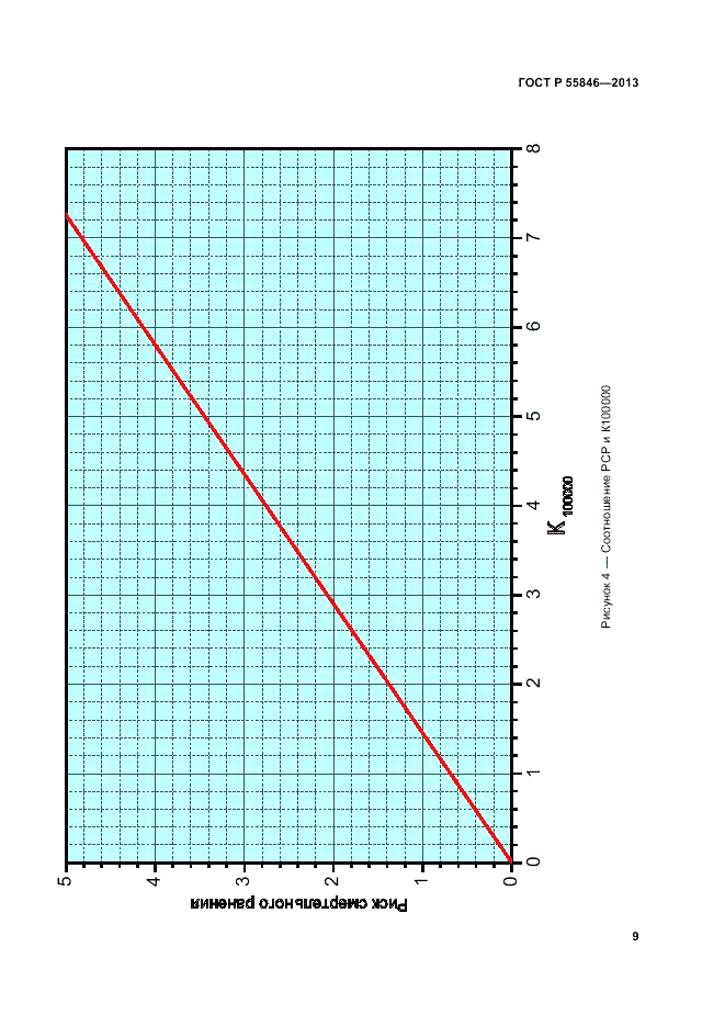 ГОСТ Р 55846-2013, страница 13