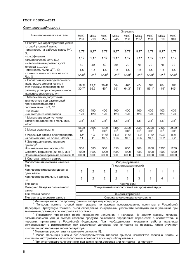 ГОСТ Р 55853-2013, страница 10