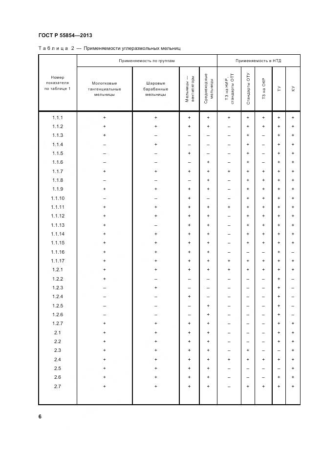 ГОСТ Р 55854-2013, страница 10
