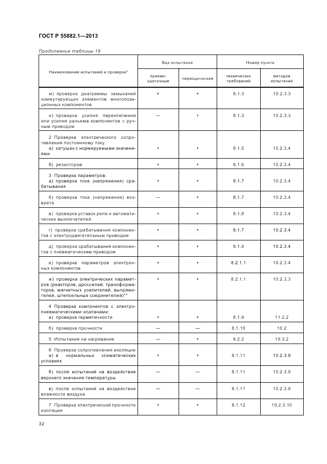 ГОСТ Р 55882.1-2013, страница 36