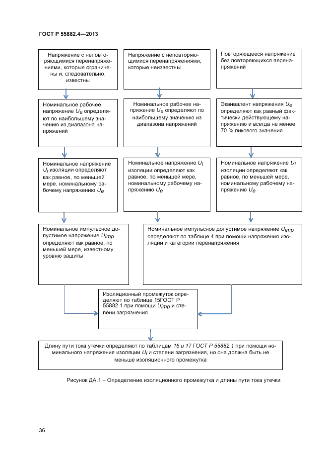 ГОСТ Р 55882.4-2013, страница 40