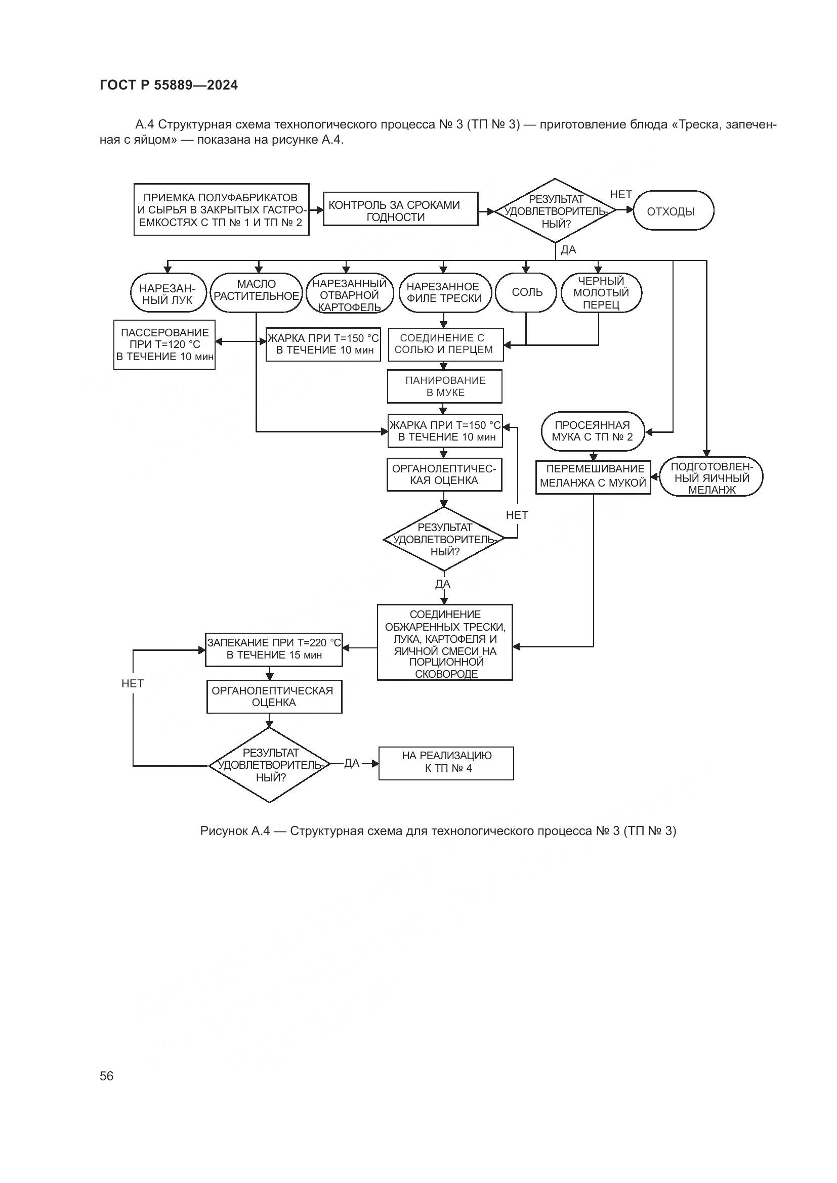 ГОСТ Р 55889-2024, страница 60