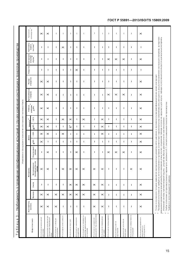 ГОСТ Р 55891-2013, страница 19