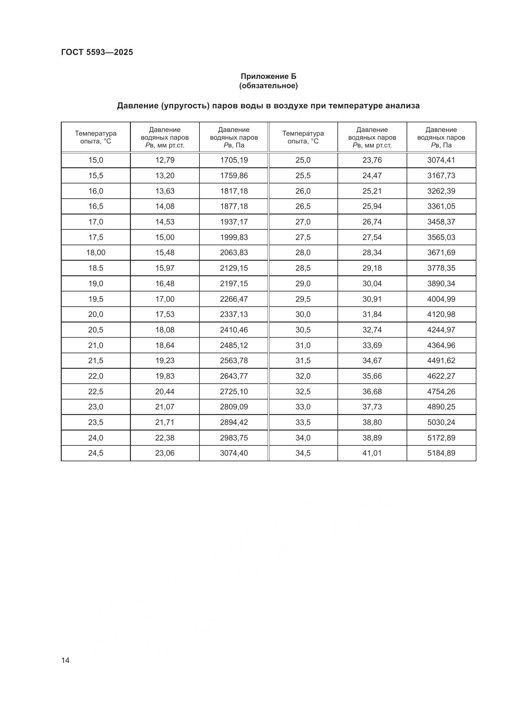 ГОСТ 5593-2025, страница 18