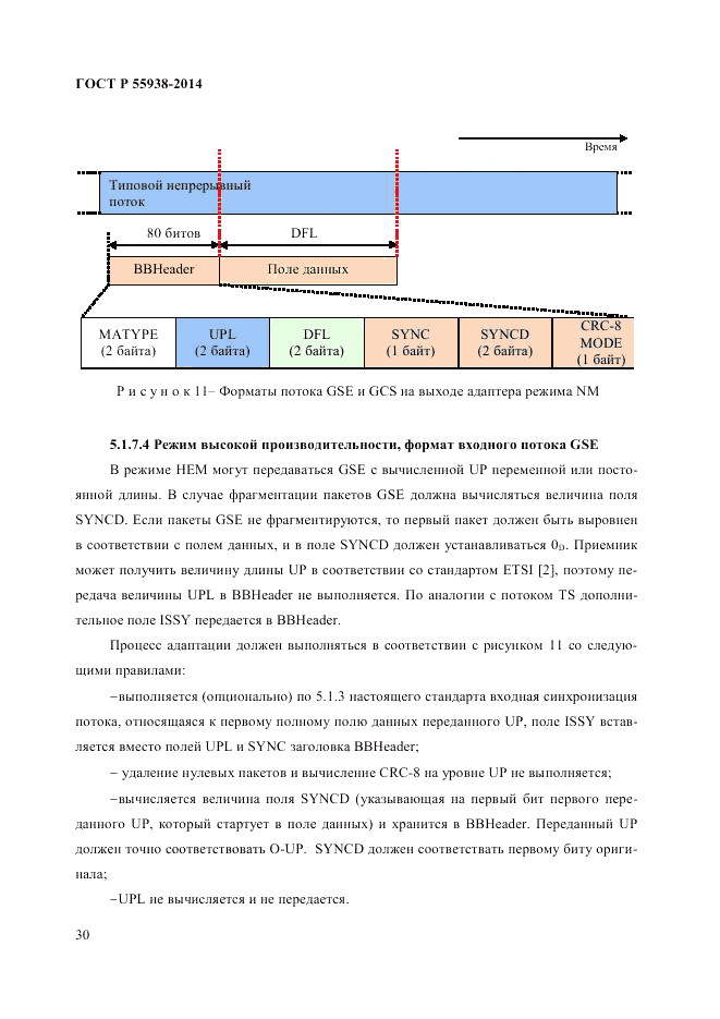 ГОСТ Р 55938-2014, страница 32