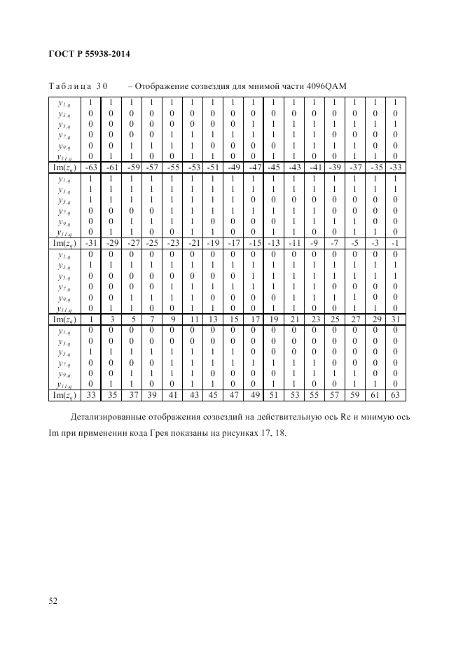 ГОСТ Р 55938-2014, страница 54