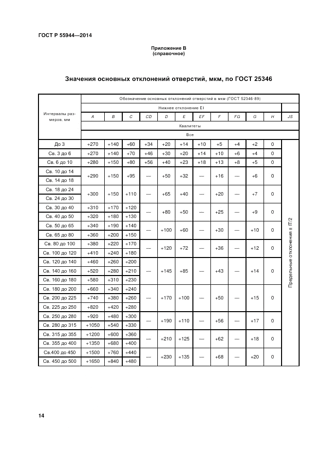 ГОСТ Р 55944-2014, страница 18