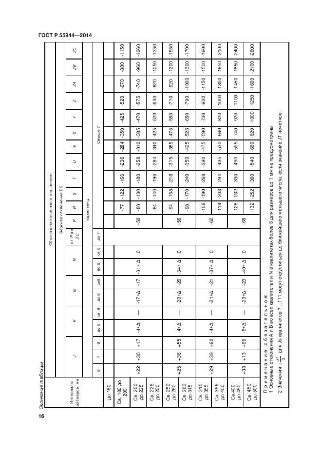 ГОСТ Р 55944-2014, страница 20