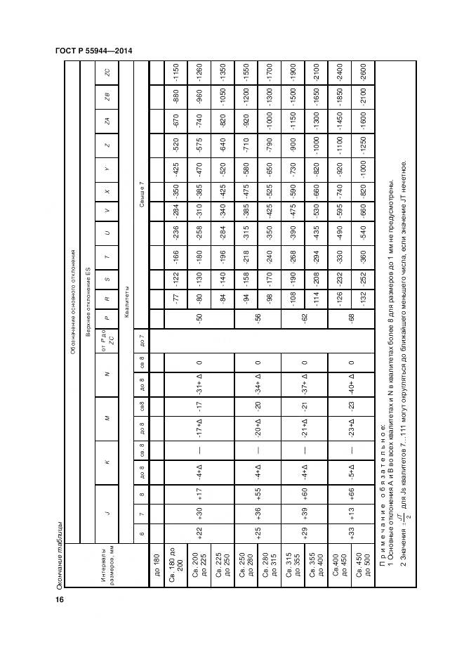 ГОСТ Р 55944-2014, страница 20