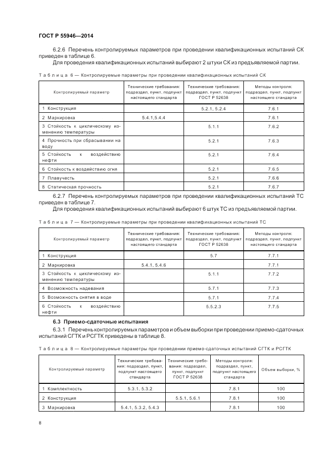 ГОСТ Р 55946-2014, страница 12