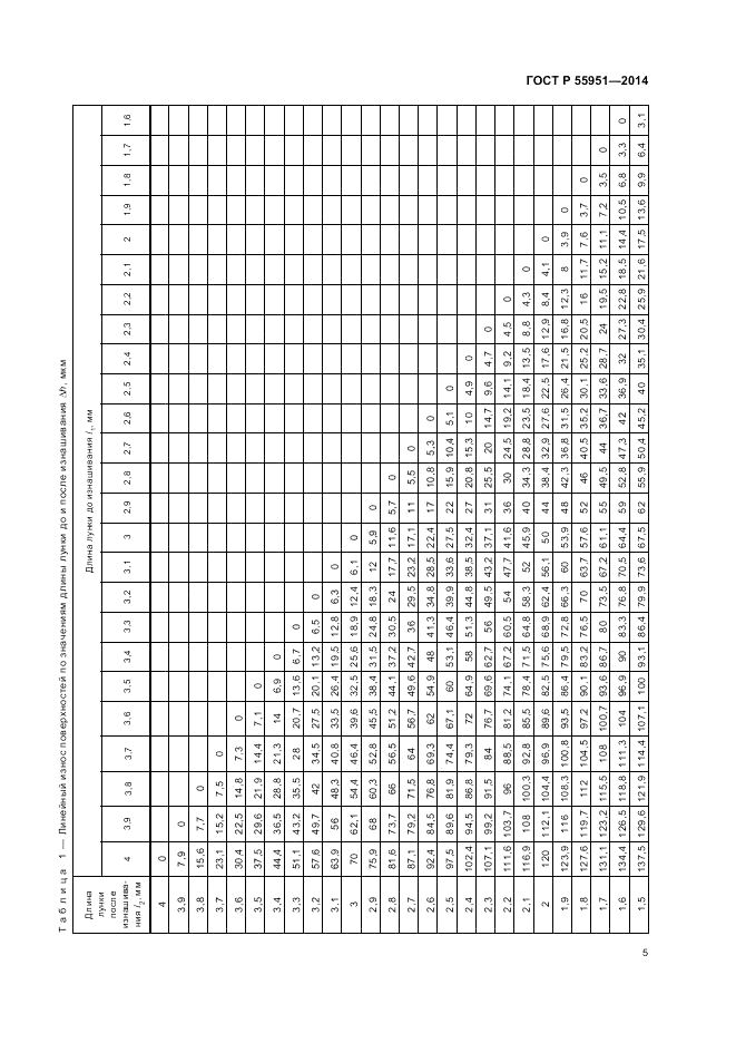 ГОСТ Р 55951-2014, страница 9