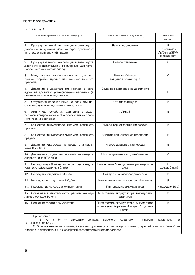 ГОСТ Р 55953-2014, страница 12