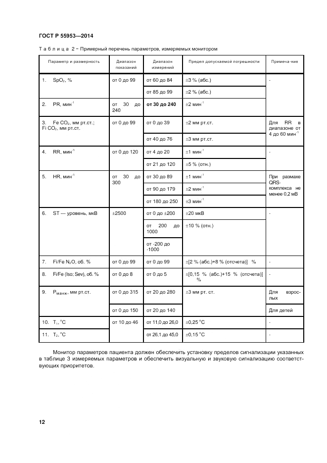 ГОСТ Р 55953-2014, страница 14