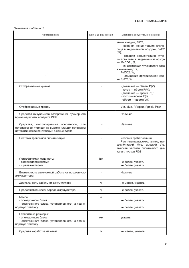 ГОСТ Р 55954-2014, страница 11