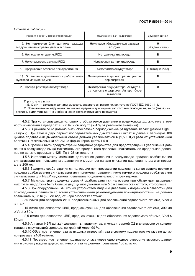 ГОСТ Р 55954-2014, страница 13