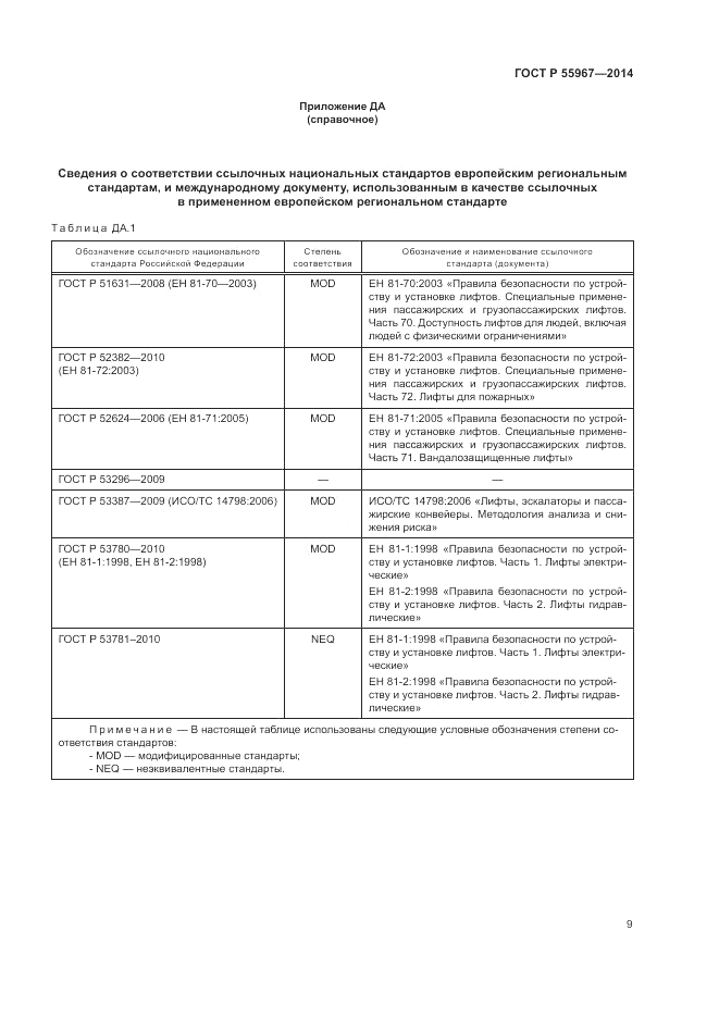 ГОСТ Р 55967-2014, страница 13