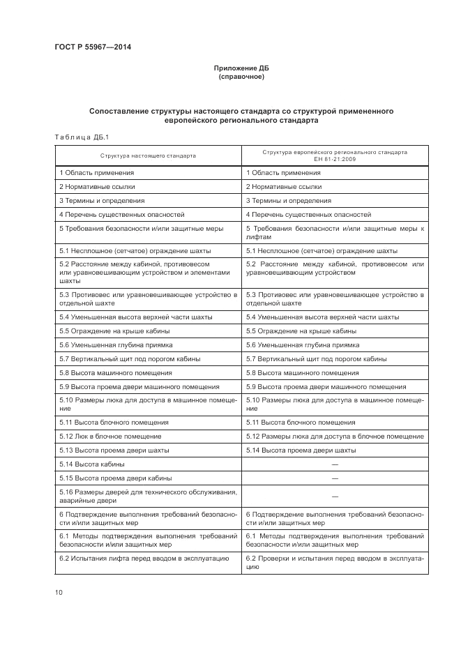ГОСТ Р 55967-2014, страница 14