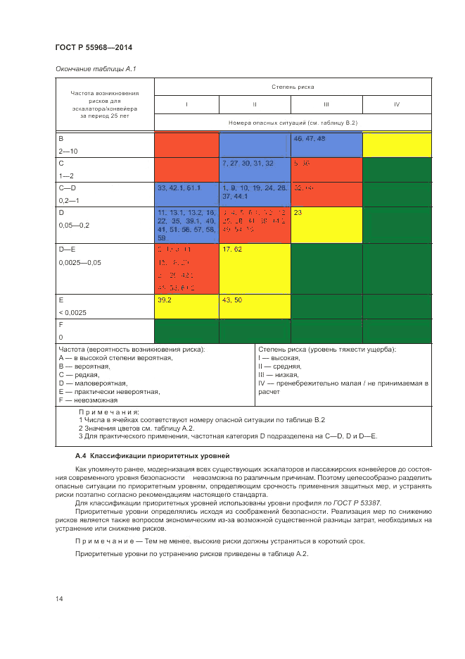 ГОСТ Р 55968-2014, страница 18