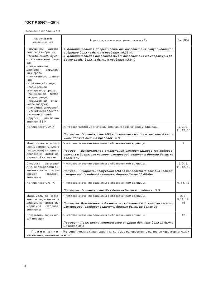 ГОСТ Р 55974-2014, страница 10
